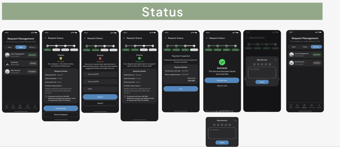 Complete request status flow showing Pending, Rejected, Approved, Payment Required, Success, and Rating screens